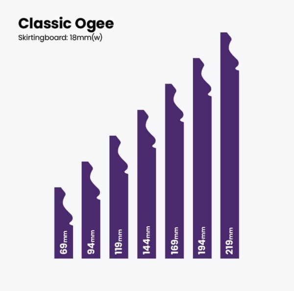 CE 11 Classic Ogee Skirting Classic Ogee MDF Skirting Board Cutting Edge Skirting