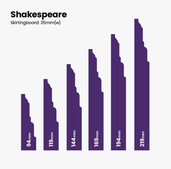 CE 20 Shakespeare Skirting Shakespeare Skirting Board Cutting Edge Skirting